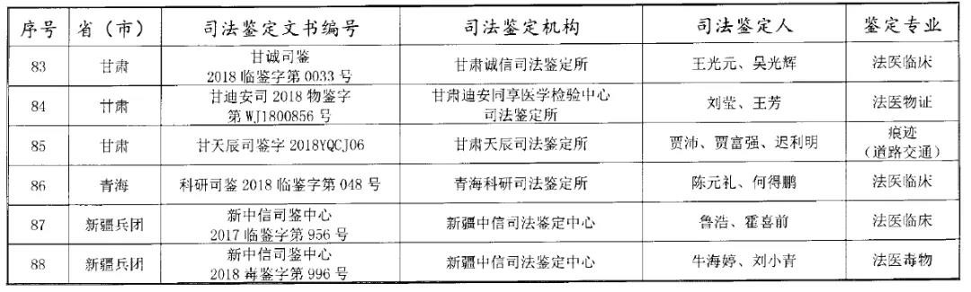 司法部公布“第三届”宋慈杯优秀司法鉴定文书评选获奖名单!“第四届”评选活动启动!